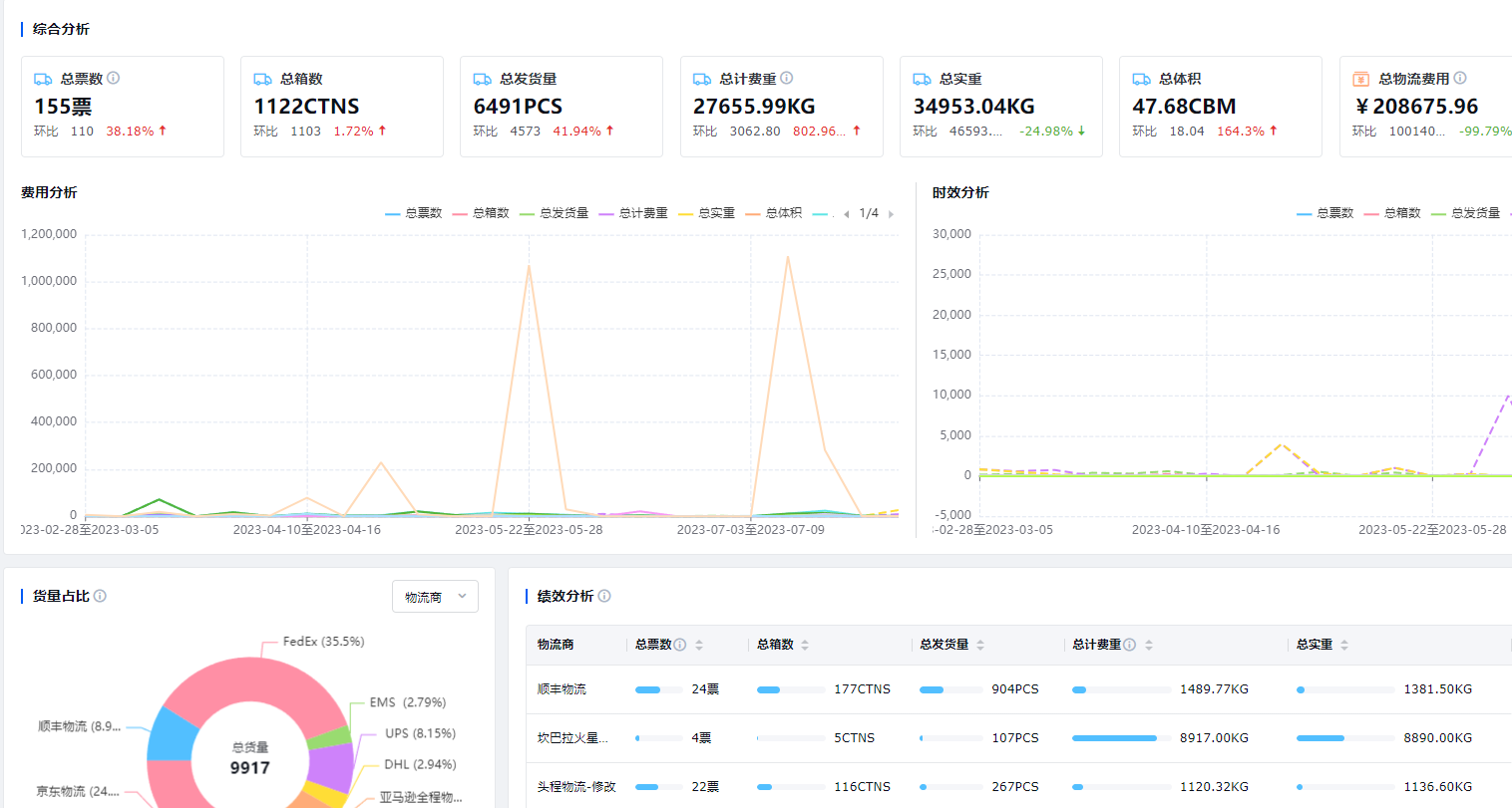 跨境电商竞争力