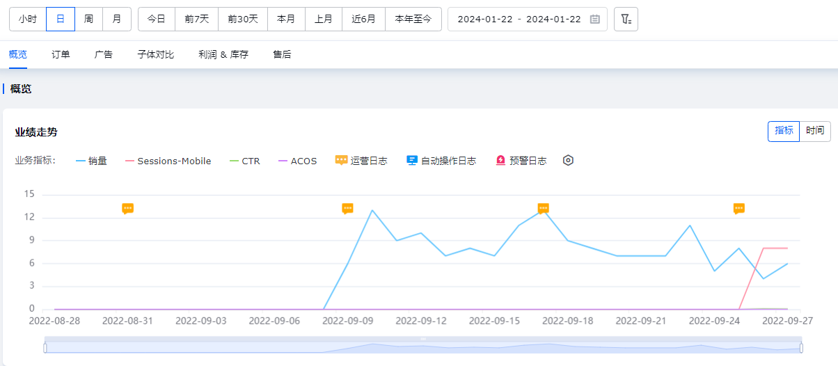 亚马逊增长点