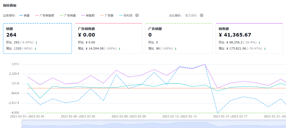 跨境电商业务