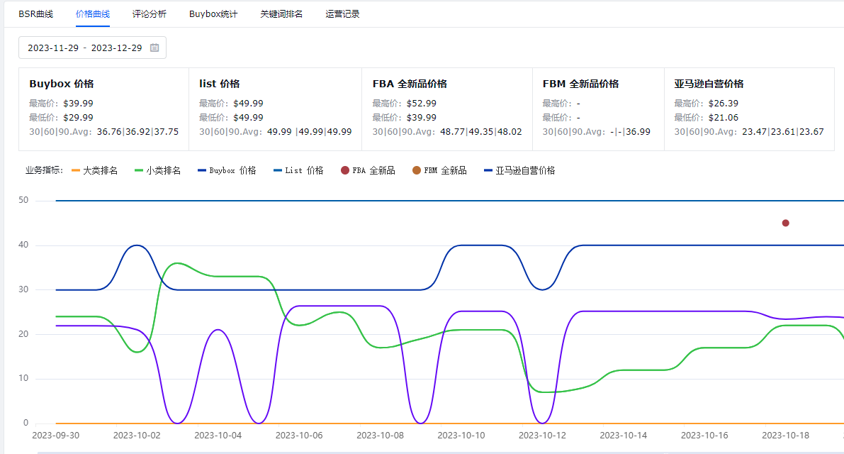 亚马逊产品流量