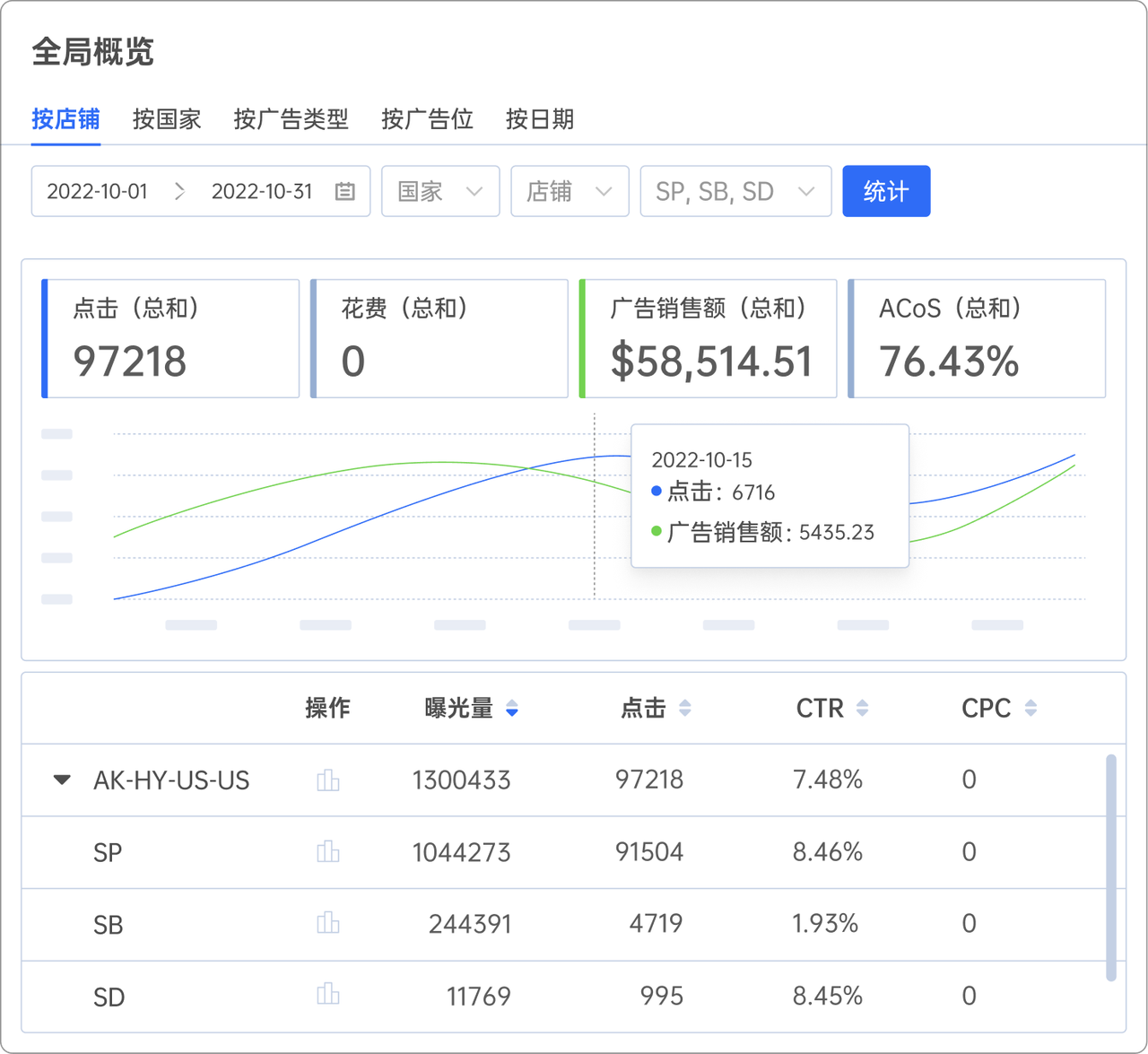 领星跨境erp软件