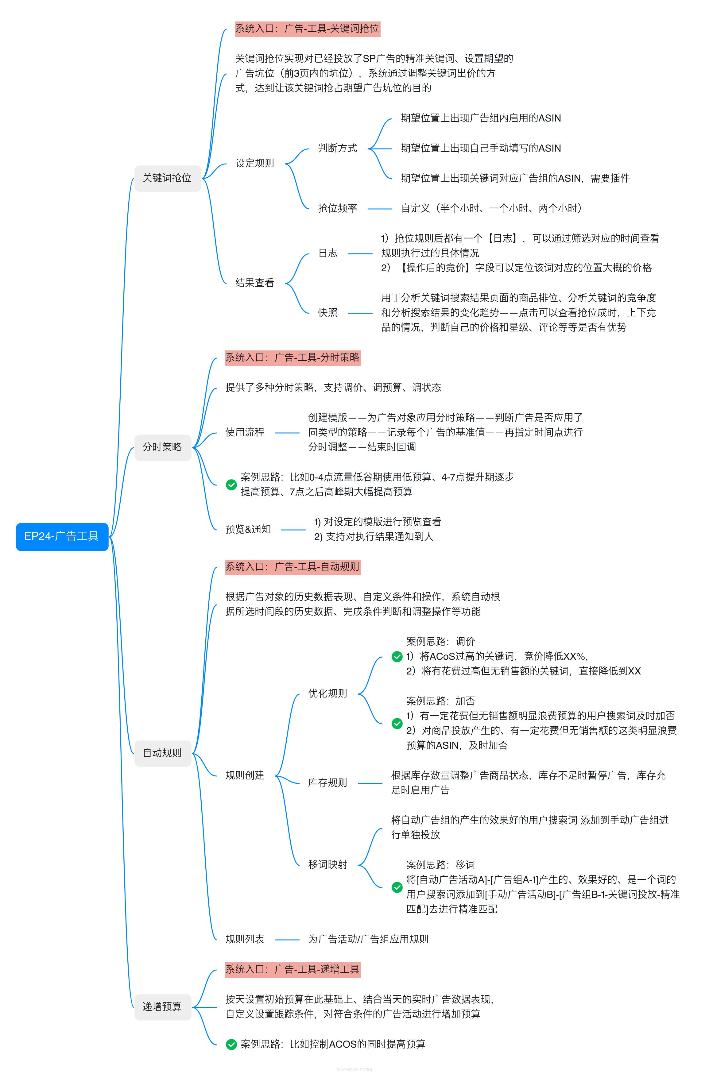 亚马逊ERP系统操作视频教程