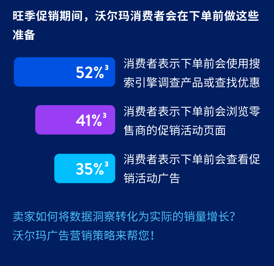 沃尔玛广告