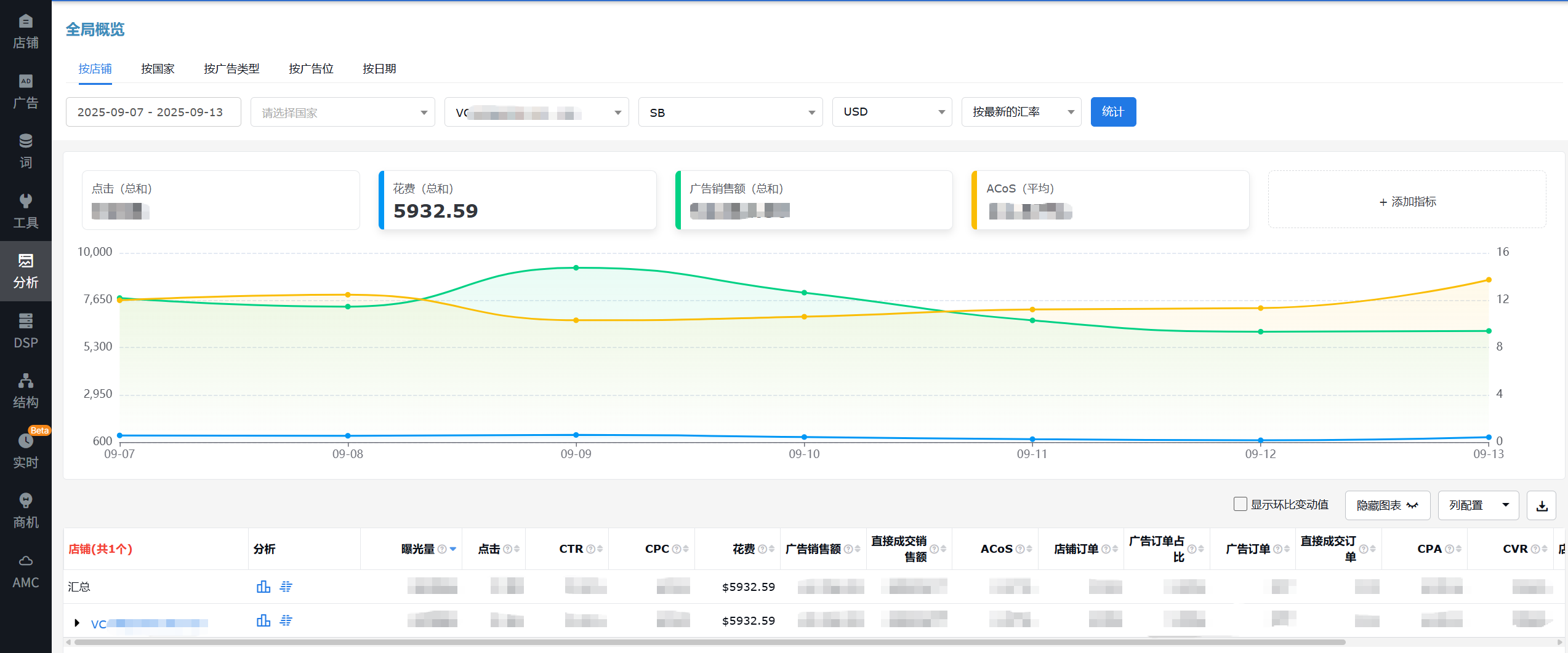 领星VCASIN表现
