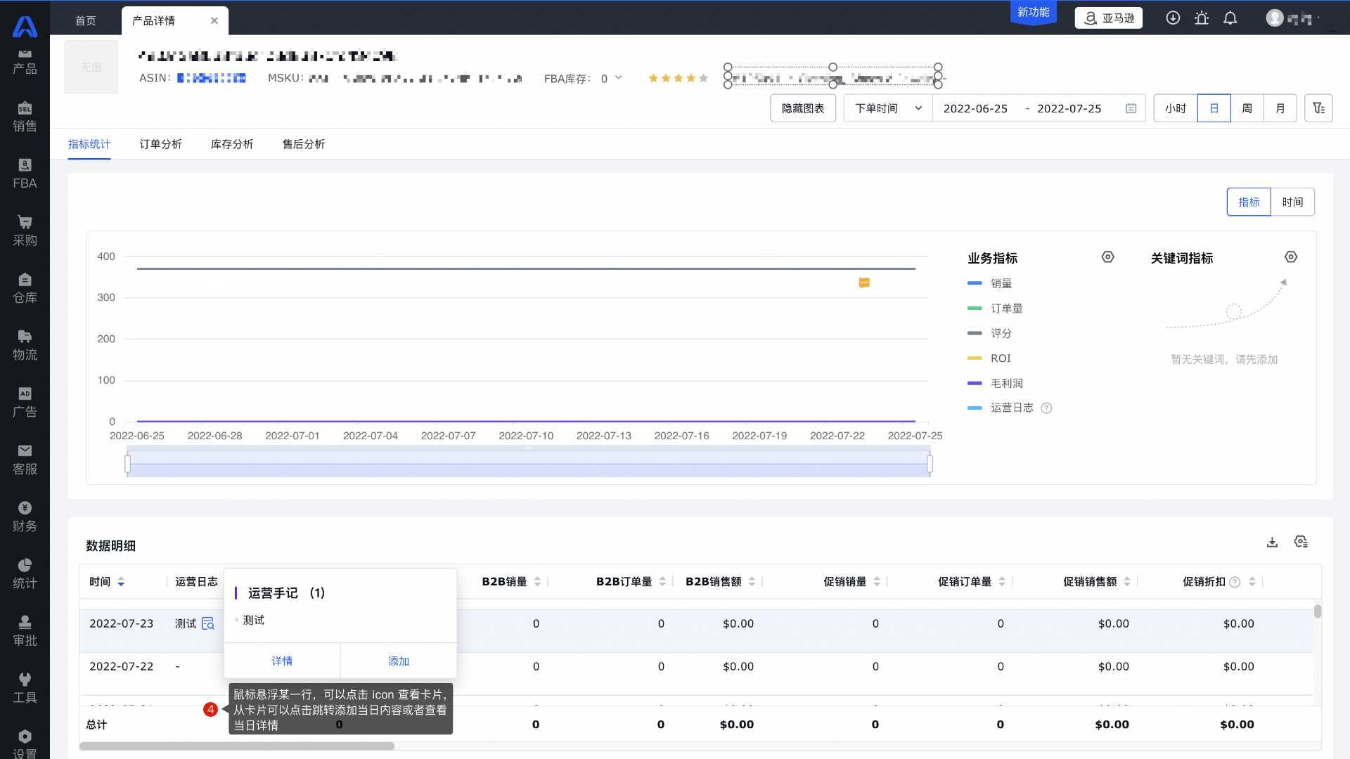 亚马逊产品表现