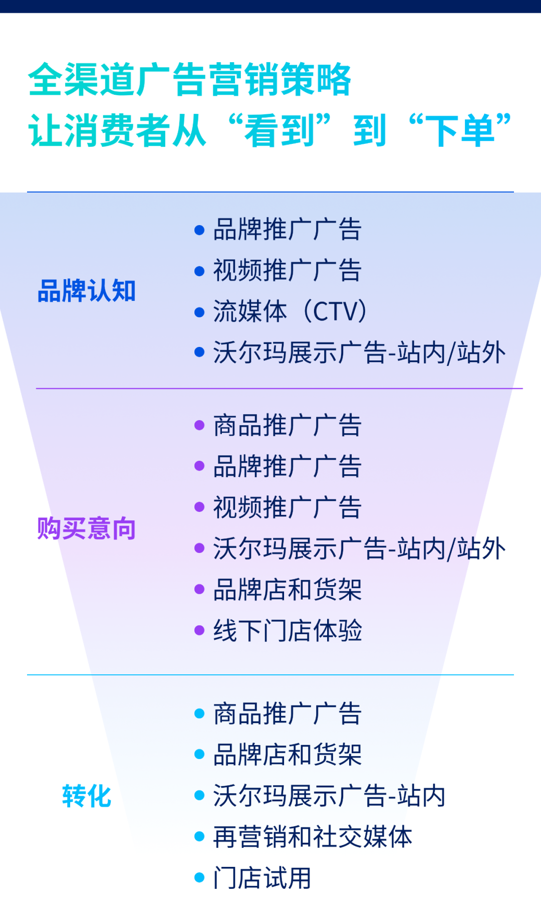 沃尔玛广告