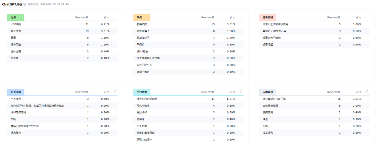 跨境产品退货率