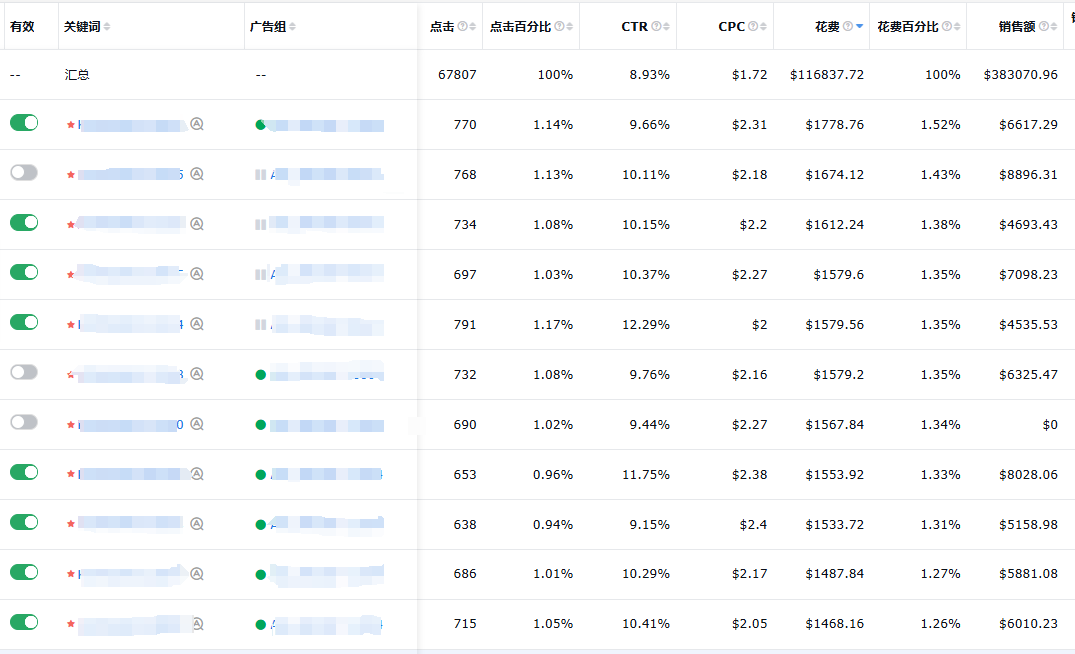 跨境电商运营技巧