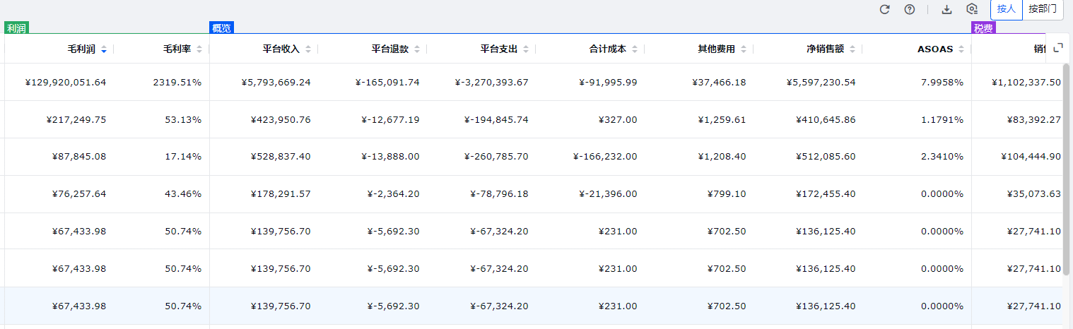 亚马逊绩效管理