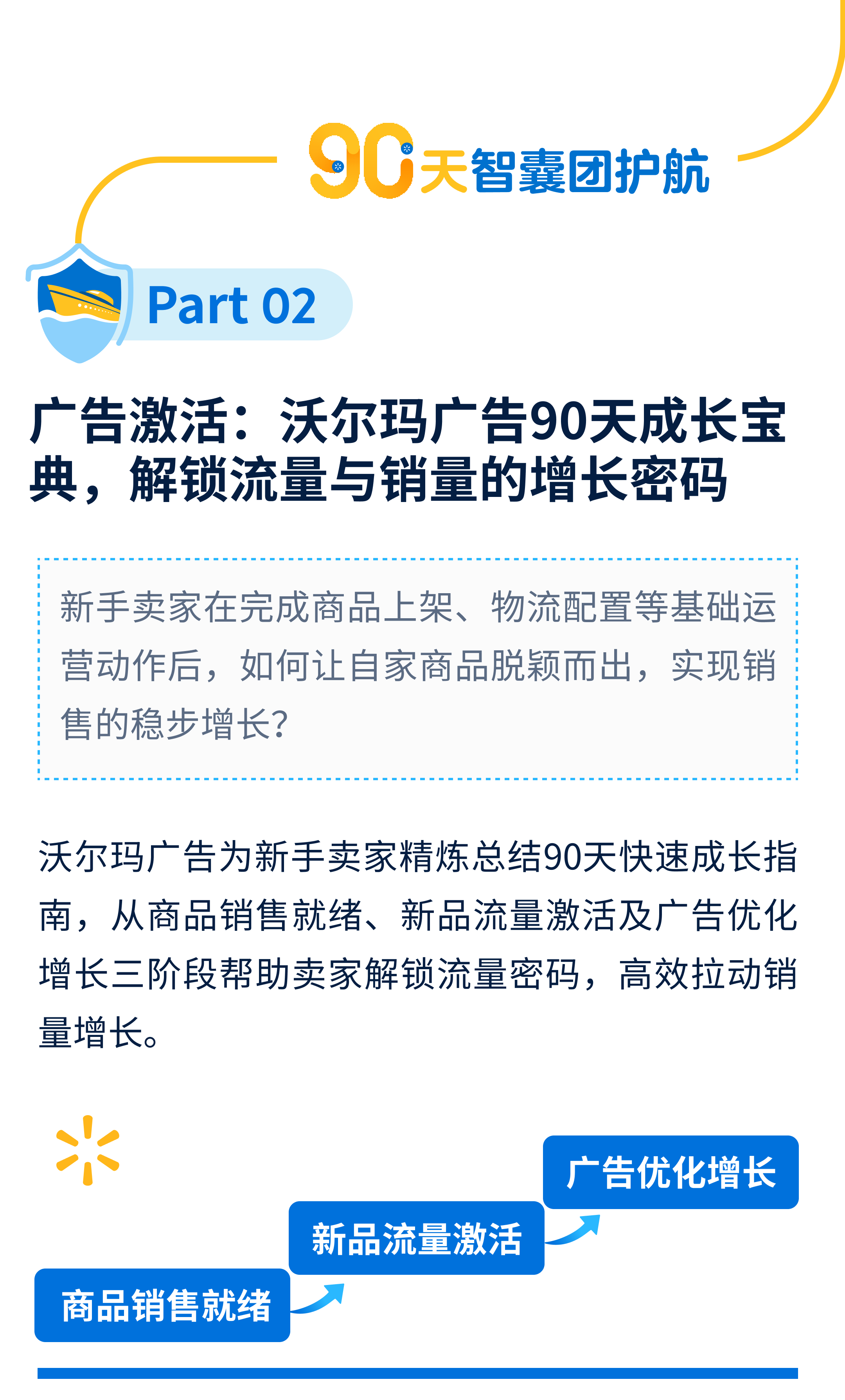 沃尔玛电商