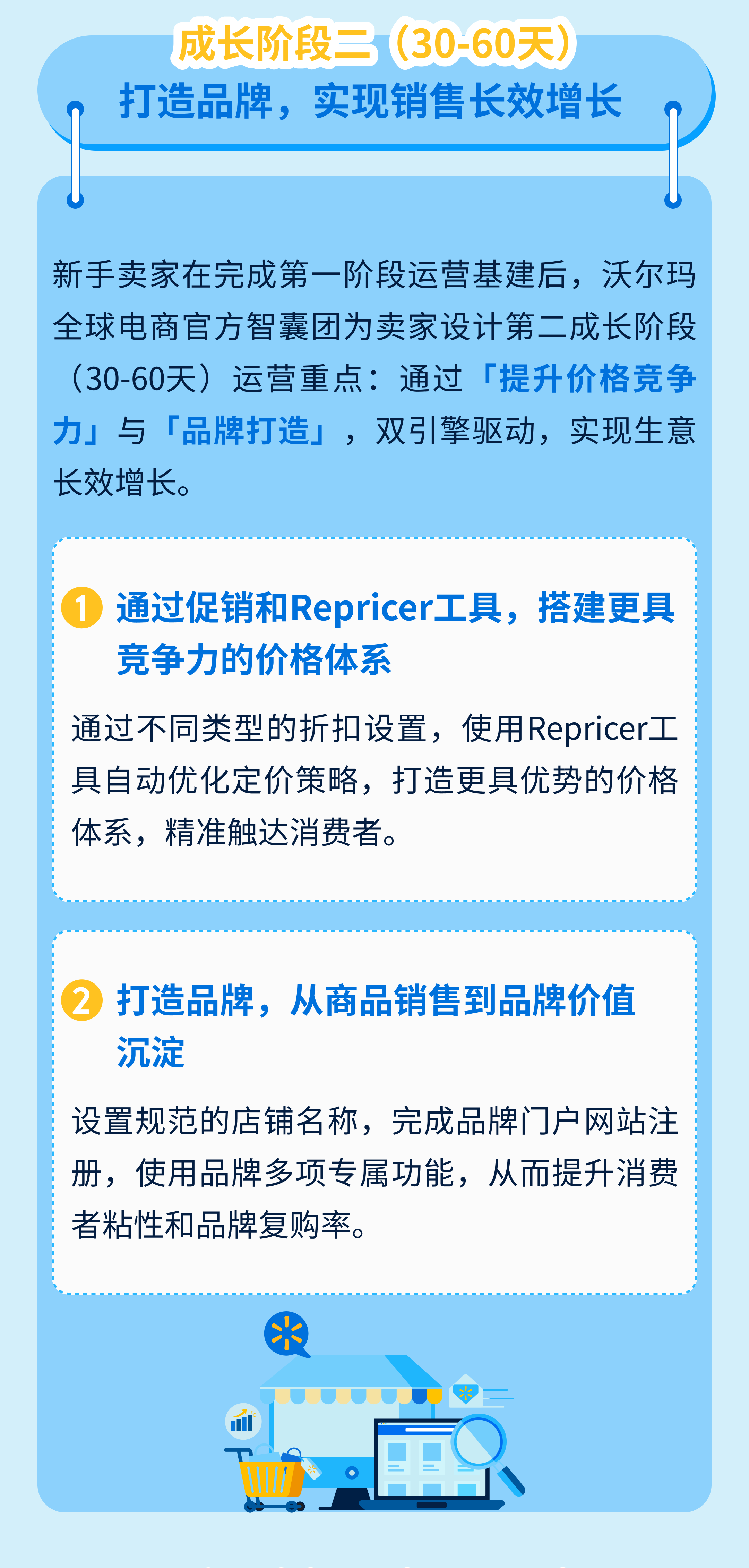 沃尔玛电商