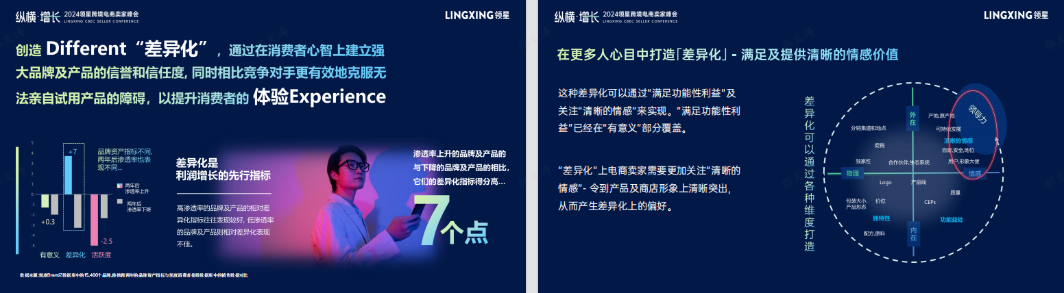 探寻跨境电商新趋势