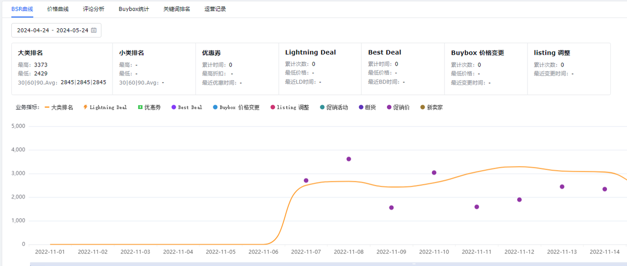 跨境电商资源分配