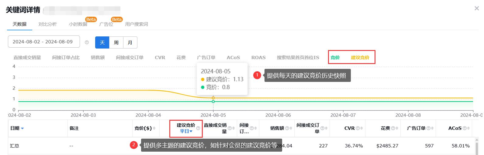 亚马逊广告活动