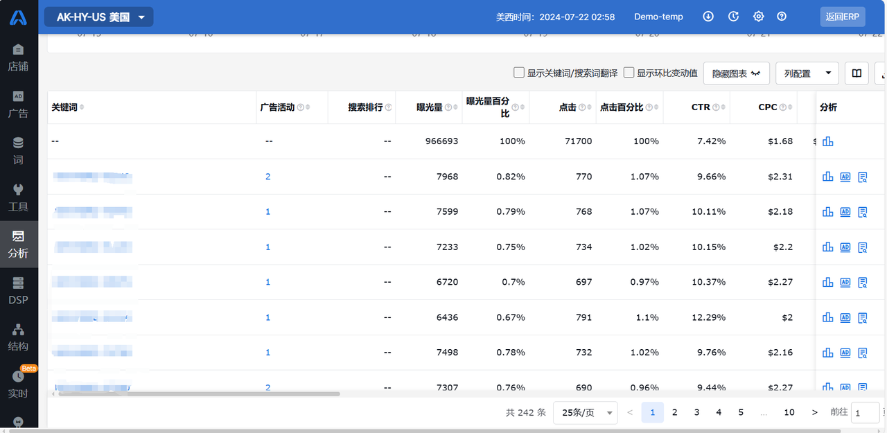 亚马逊小语种市场