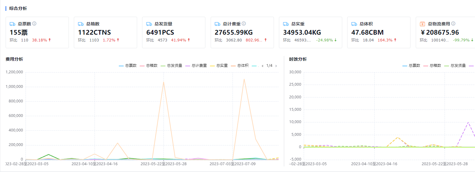 亚马逊数据决策