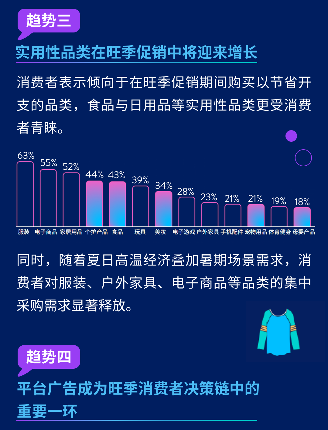 沃尔玛广告