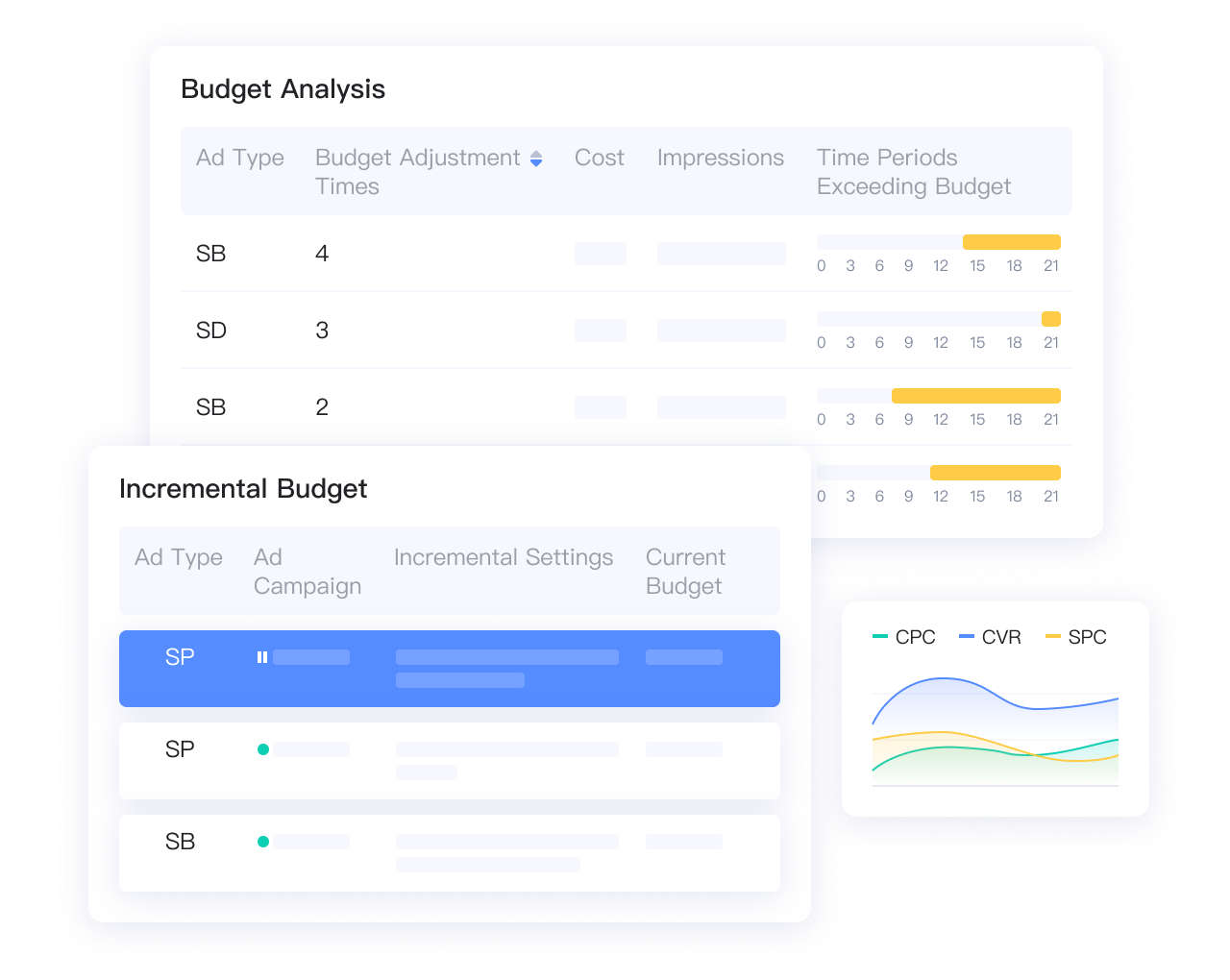 Advertising Budget Management