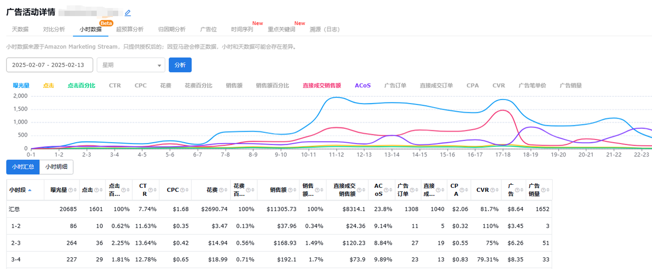 亚马逊广告