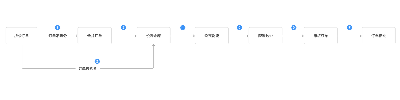 跨境品牌护城河