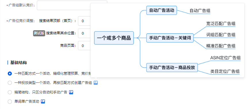 亚马逊广告结构