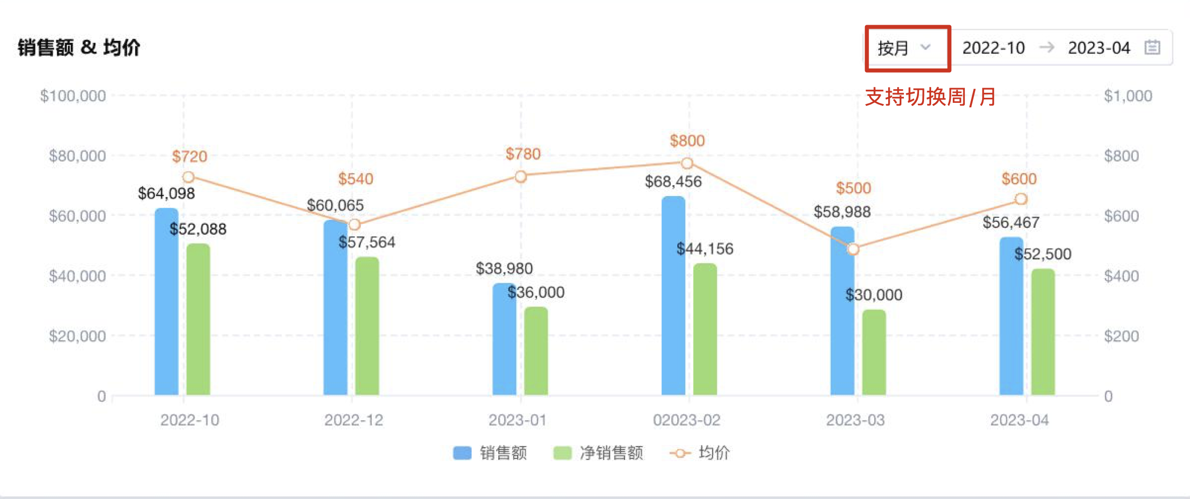 亚马逊流程管控