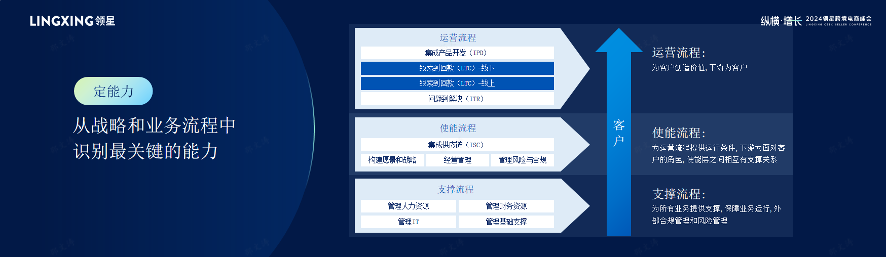 海翼电商