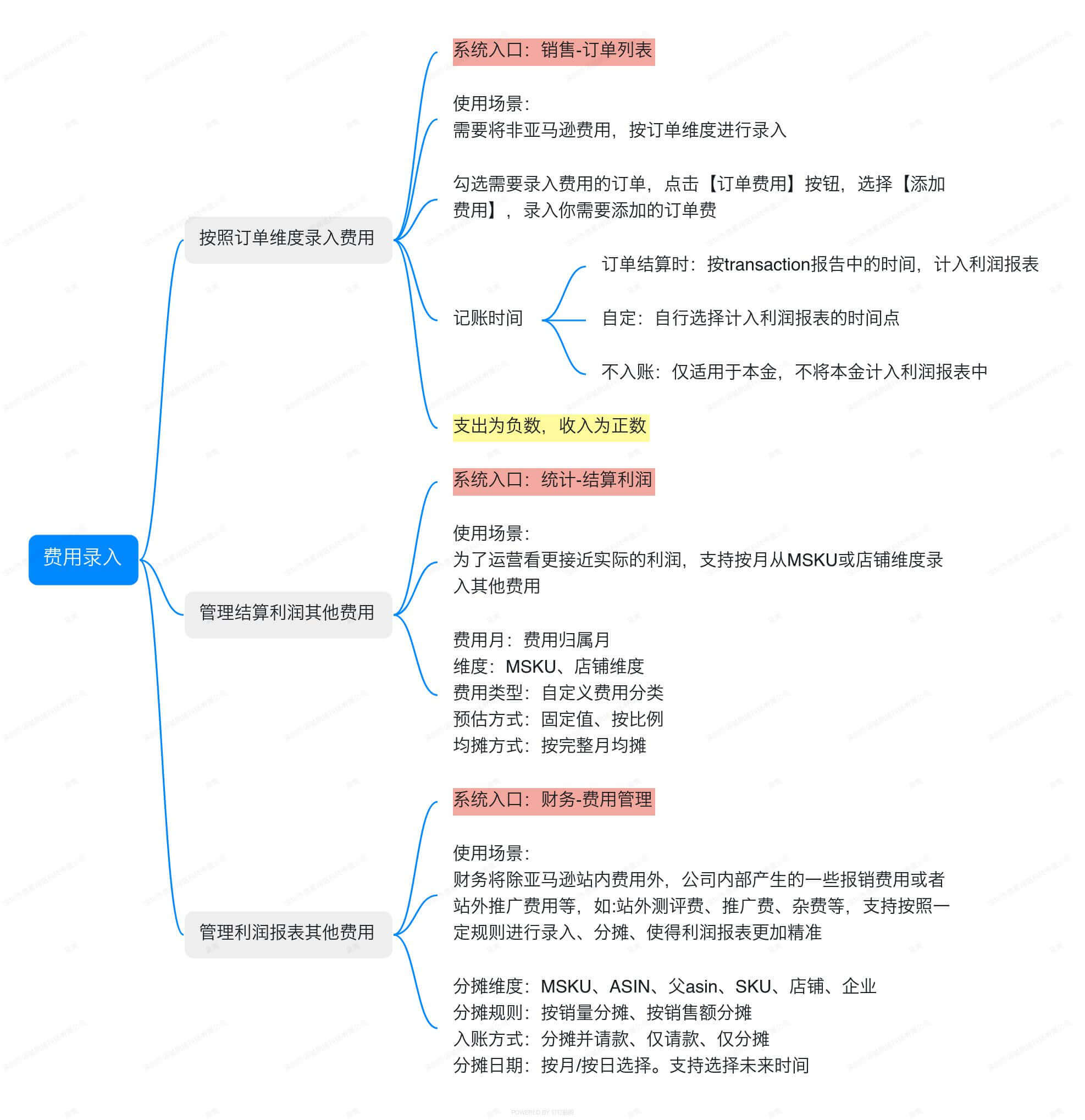 亚马逊ERP系统操作视频教程