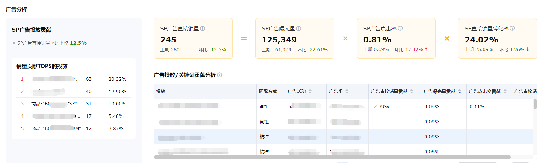 领星ERP；亚马逊运营；销量洞察；跨境ERP；跨境电商ERP；亚马逊ERP