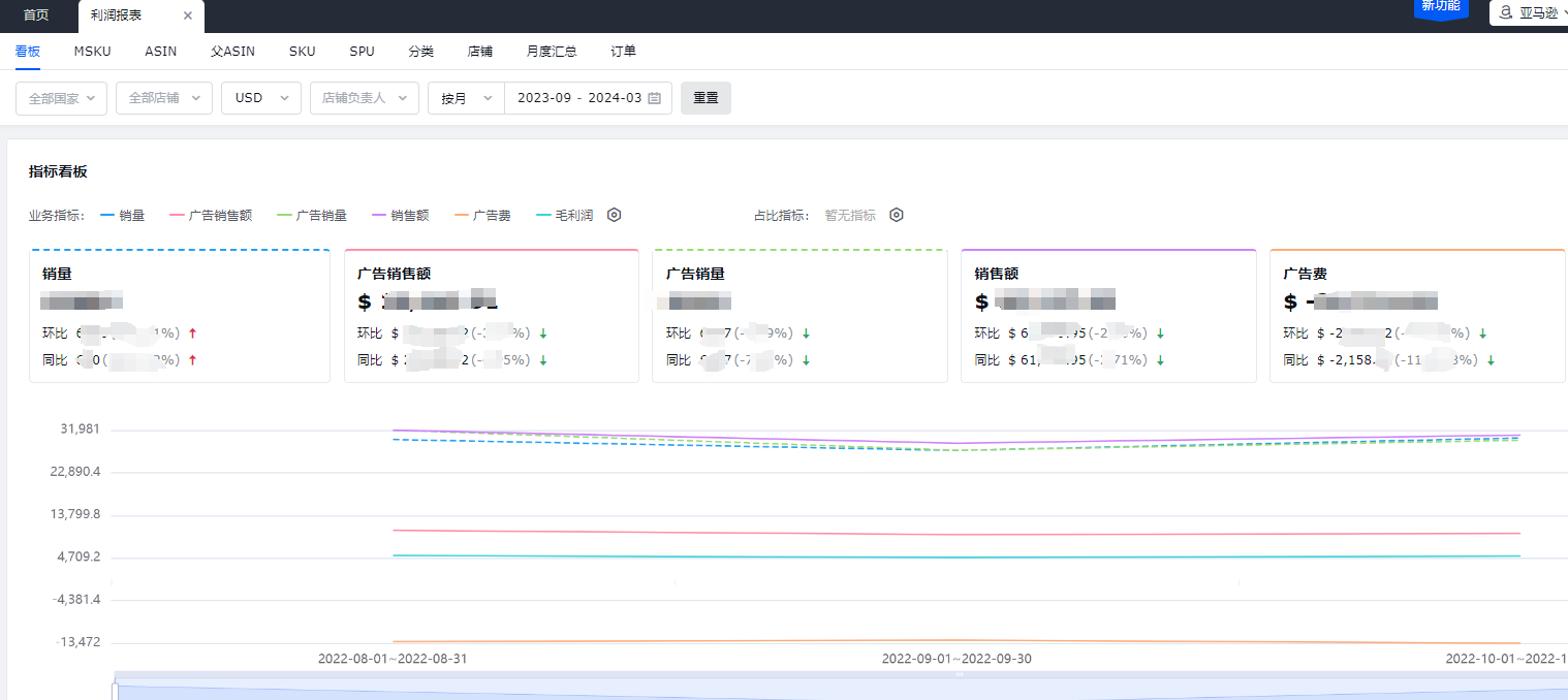 跨境电商ERP