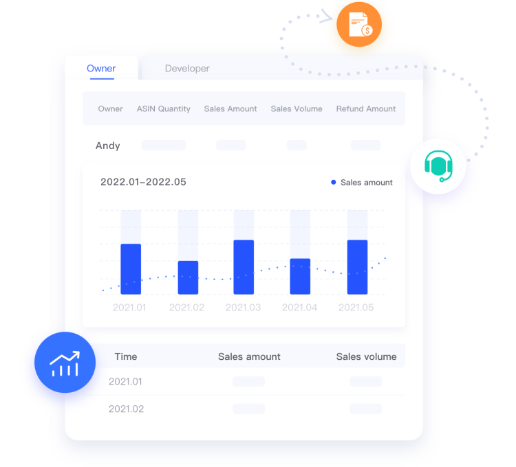 Performance reports