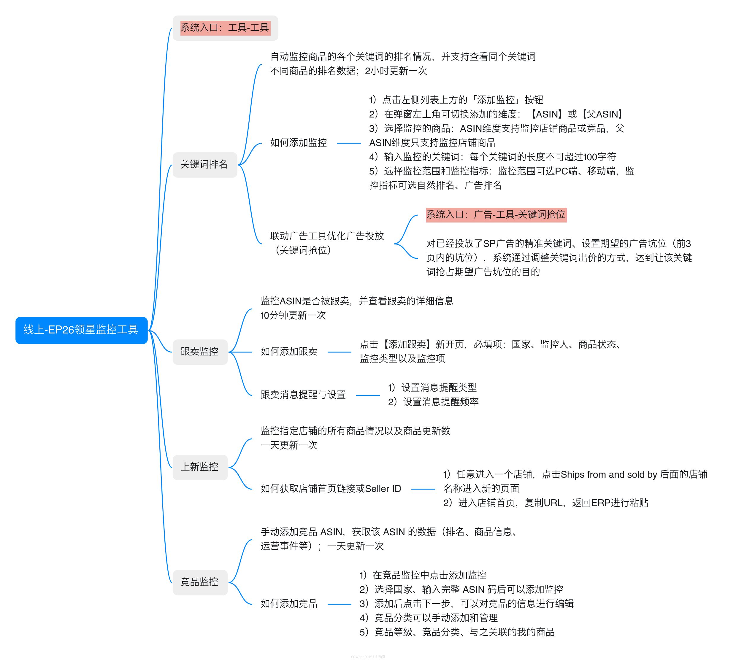 亚马逊ERP系统操作视频教程