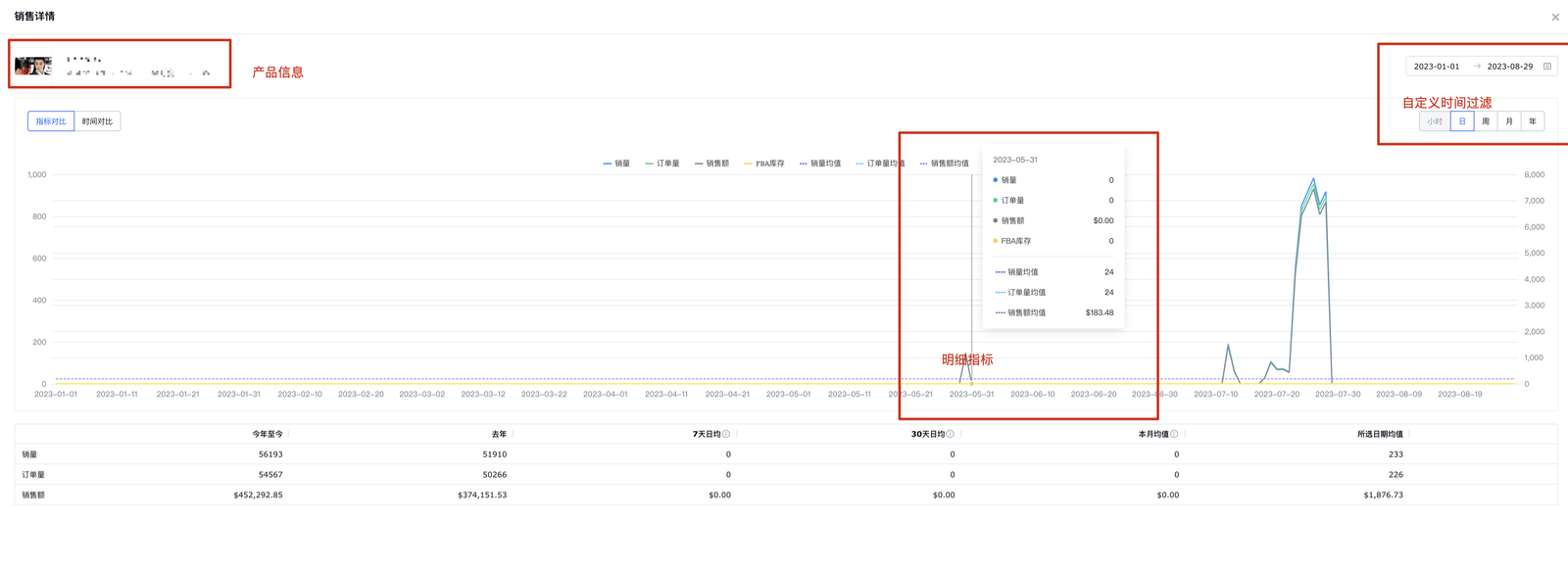 亚马逊年终复盘