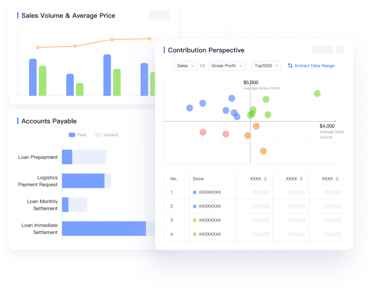Data-Driven Insights