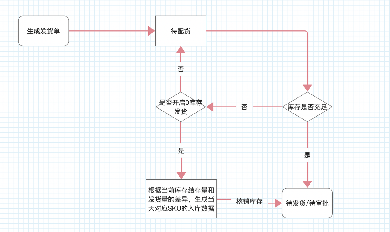 跨境电商新品推广