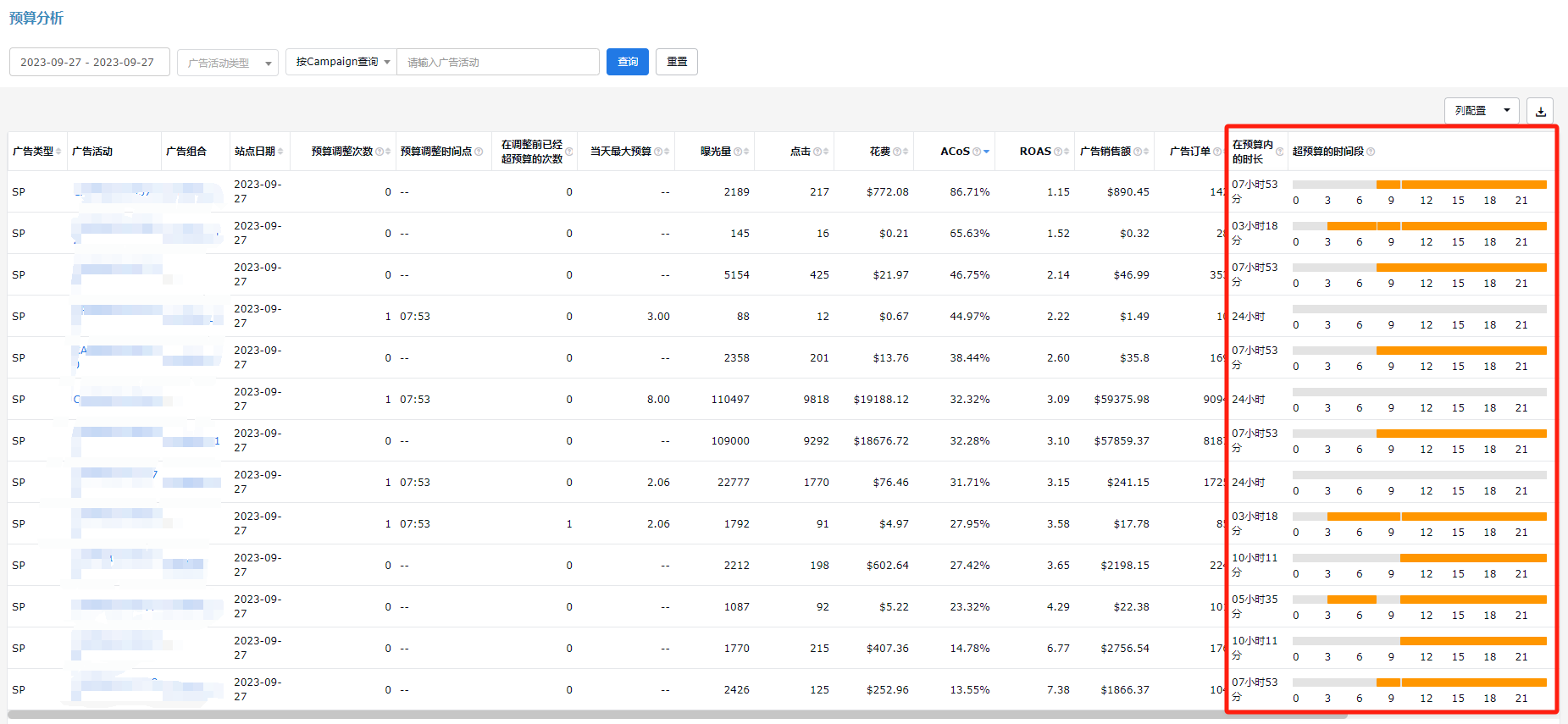 亚马逊旺季销量