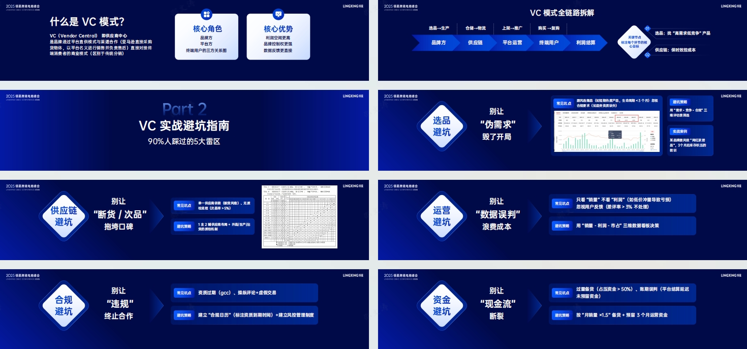 VC模式；增长实战；领星峰会