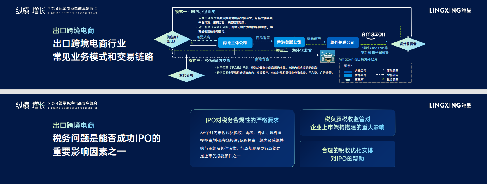 跨境电商税务合规与风险防范