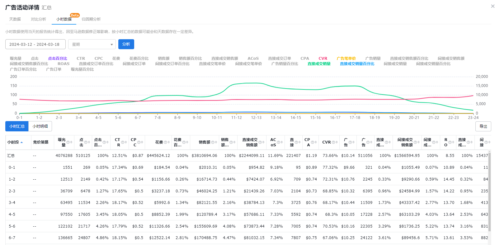 跨境电商ERP