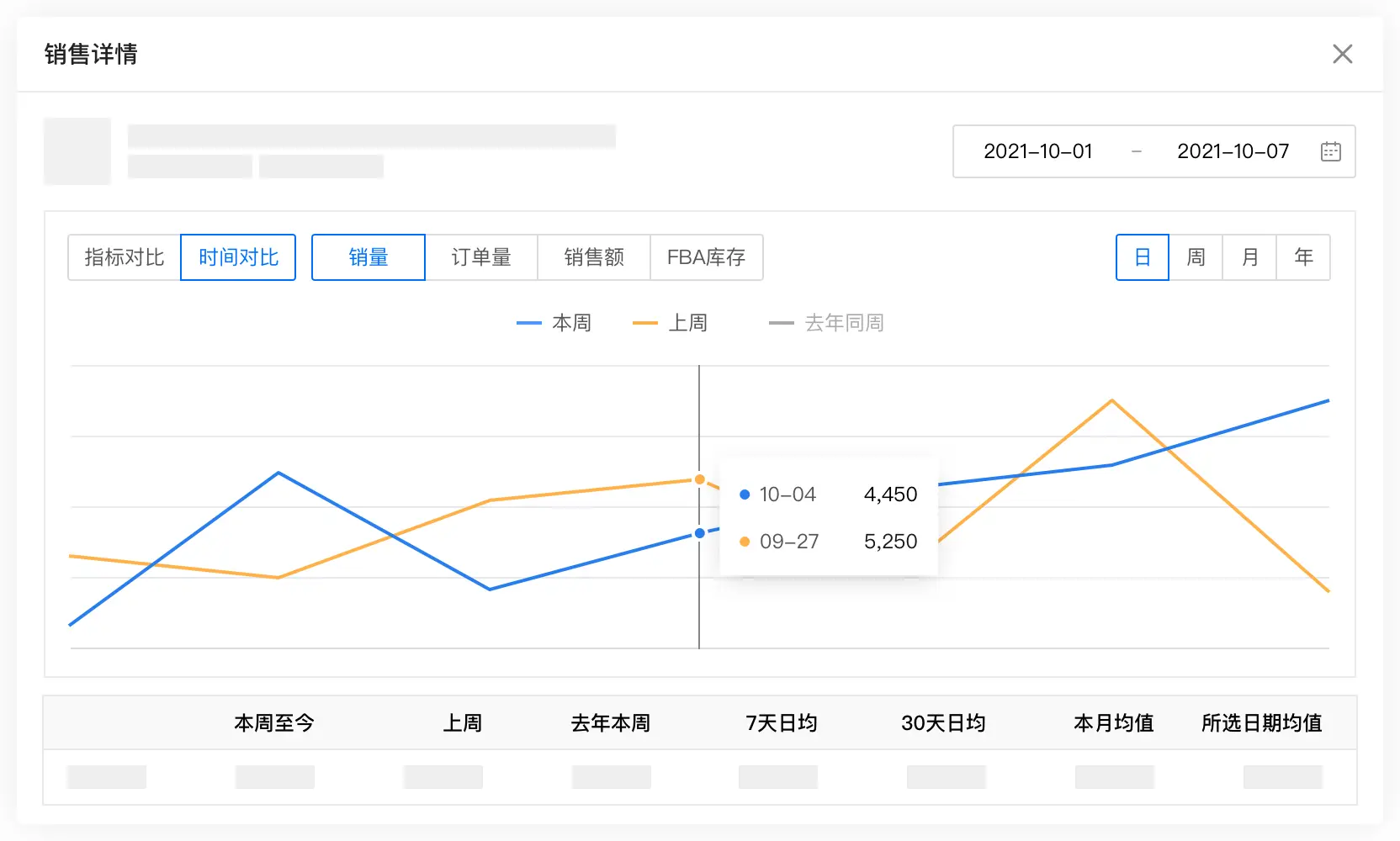 亚马逊ERP更新