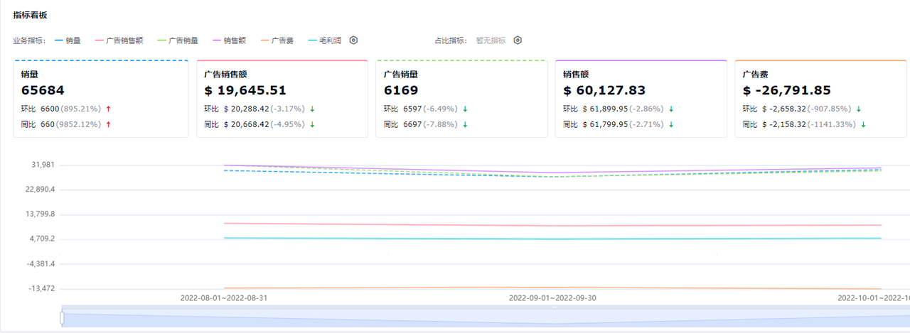 亚马逊费用核算