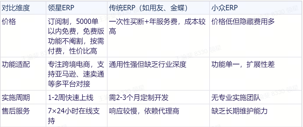 中小企业ERP