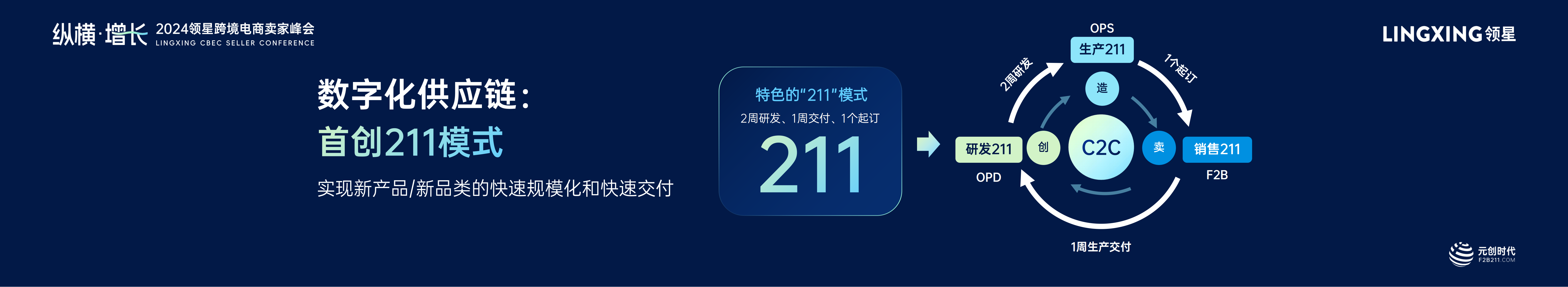 “211”模式支撑企业发展