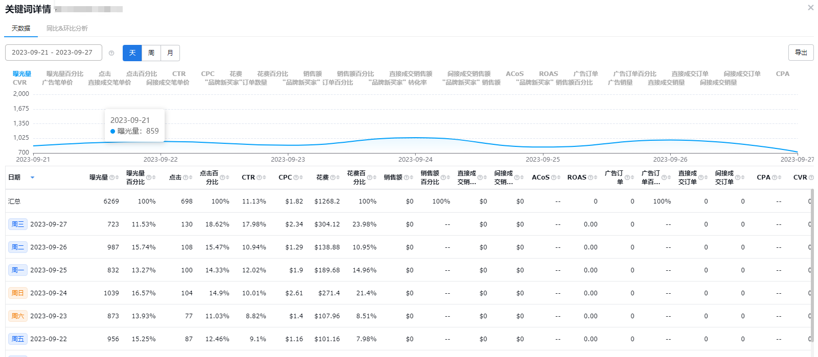 亚马逊旺季销量