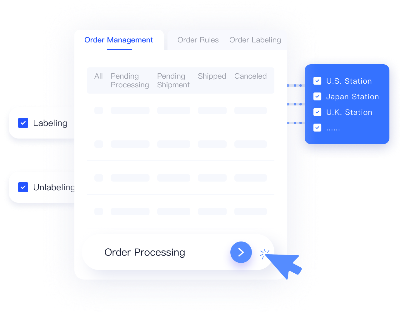 Self-Fulfilled Shipping
