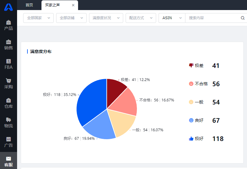 跨境电商ERP