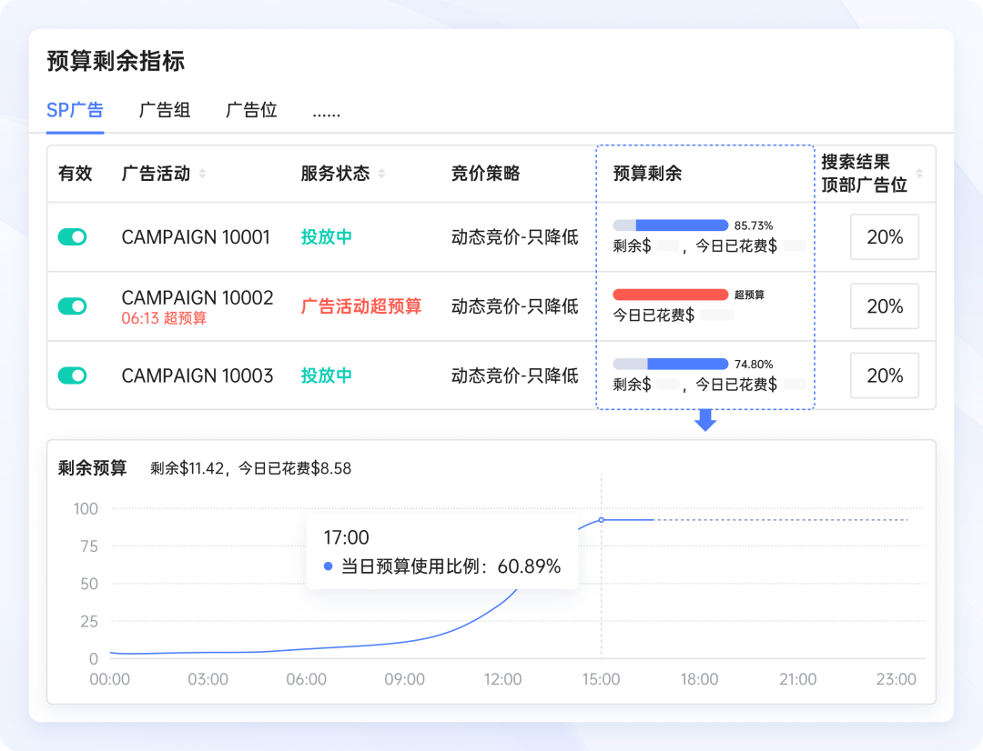 亚马逊广告