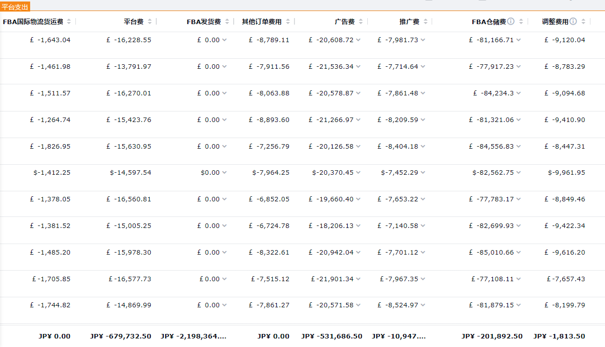 亚马逊预算规划