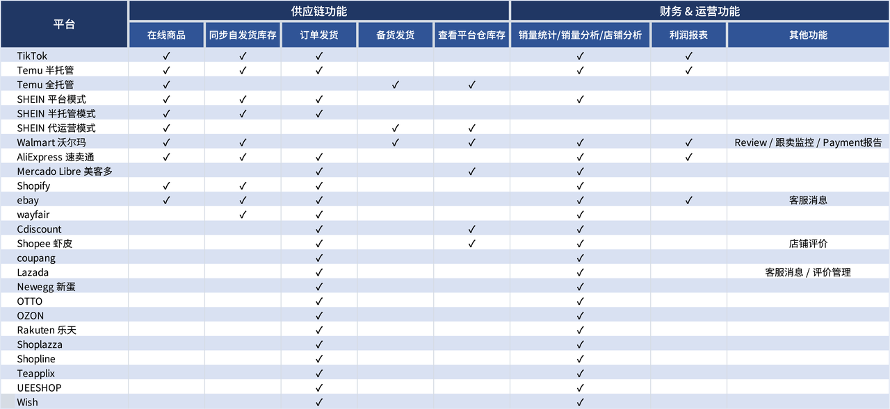 跨境电商选品