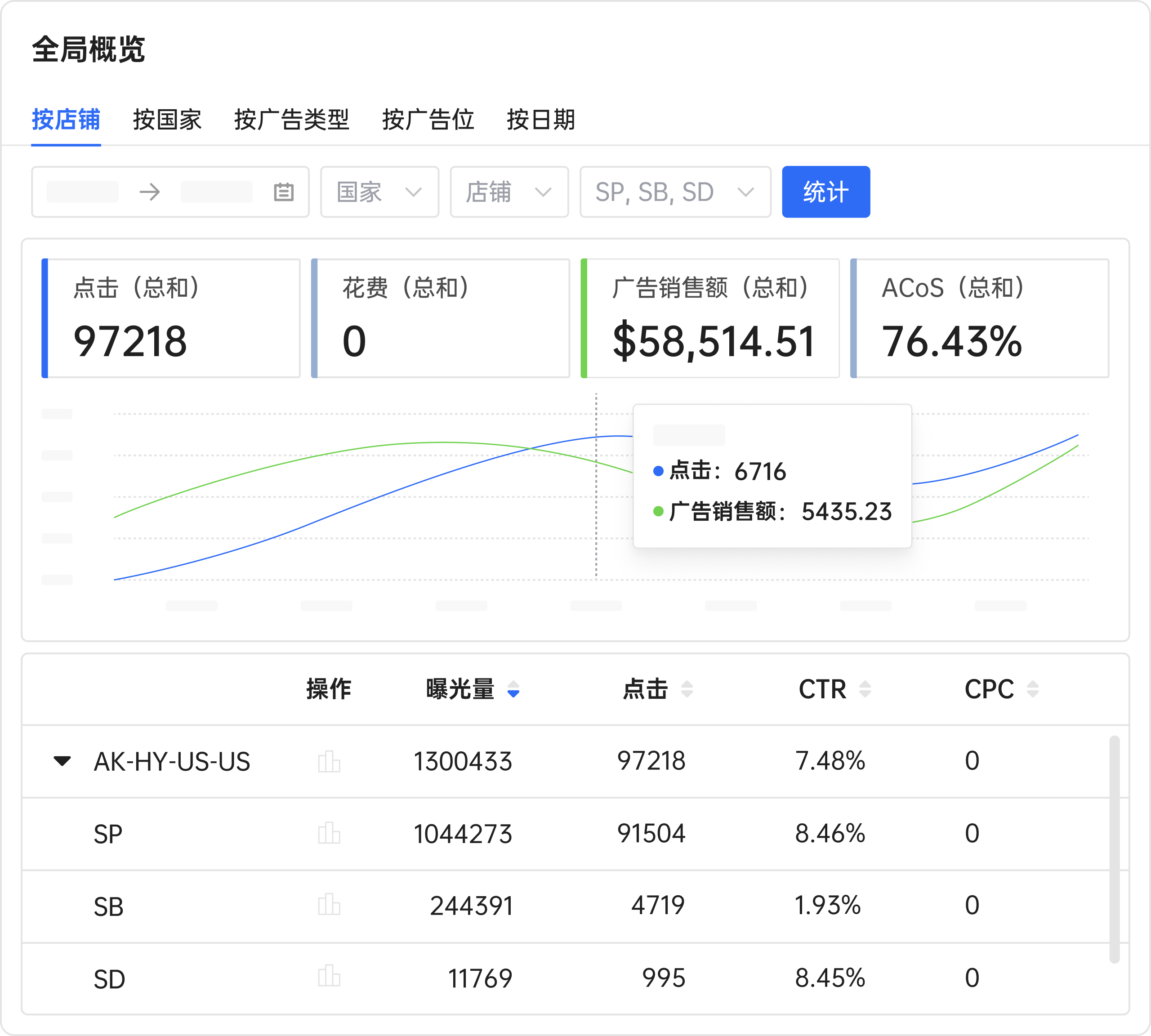 领星；领星ERP；跨境电商广告；亚马逊广告；跨境电商运营；亚马逊运营；跨境广告管理